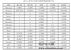 信息不对称、发行对象与定向增发折价