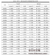 做市商制度对市场流动性影响的研究