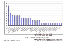 沪港通背景下A股与H股价格差异研究