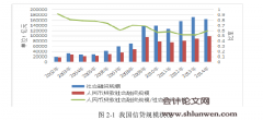 硕士论文写作范文：影子银行对中国金融稳定影响的实证研究