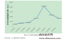 我国融资融券动态保证金制度研究