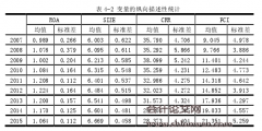 金融专业论文写作范文：互联网金融对商业银行盈利影响研究