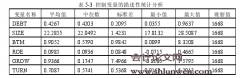 机构投资者异质性对股权资本成本的影响研究