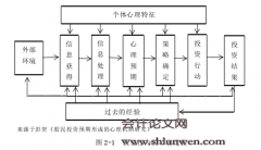 写作论文范文：上市公司成长预期与溢价影响因素研究