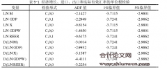 国际金融专业写作论文精选：国际收支约束下的我国经济增长