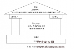 会计专业写作论文精选：精益视角下的企业成本管理研究