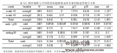 超额现金持有是否导致公司高管腐败