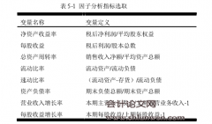 硕士论文写作范文：经营期望、剥离决策及其绩效研究