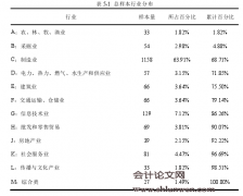 关联交易、高管薪酬差距与资本配置效率