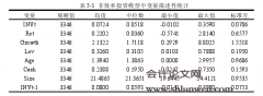 写作论文范文精选：银企关系、内部控制与非效率投资