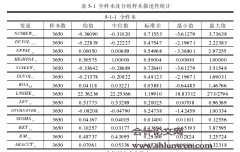 产权性质、超额高管薪酬与股价崩盘风险