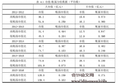 金融专业论文写作范文：中国创业板股票超额收益率的影响因素研究