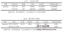 扩张型上市公司的创新绩效及影响因素研究