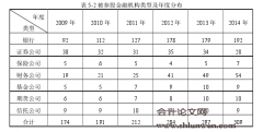 多元化战略视角下的产融结合实施效果分析