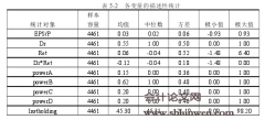 管理层权力、机构持股与会计稳健性