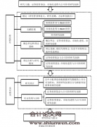 证券投资基金、市场化进程与公司异质研发创新