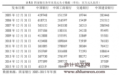 基于CVaR模型的商业银行汇率风险管理研究