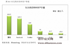 互联网企业财务估值方法研究