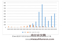 我国创投网络的演进及影响因素研究