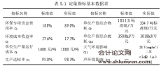 北京市固体废物处置环境绩效审计指标评价体系研究