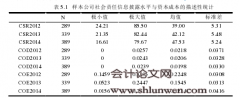 企业社会责任信息披露对资本成本的影响研究