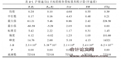 基于沪股通标的股的F-F扩展模型适用性研究