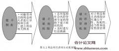 绿色信贷在雾霾治理中的应用研究