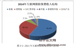 互联网保险产品创新研究