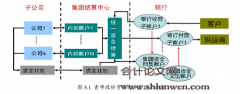 青啤股份财务战略研究