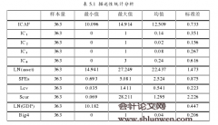 风险披露、极反效应与内部控制审计收费决策