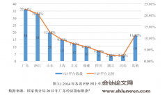 广东省汽车金融发展问题研究