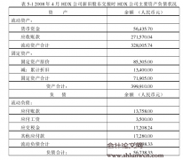 中小企业资金筹集与运用研究