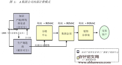 跨国企业转让定价与税基侵蚀的研究