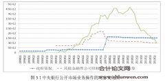 国际资本流动与货币政策独立性关系研究