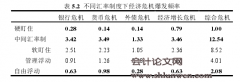 新兴市场国家汇率制度选择的评价