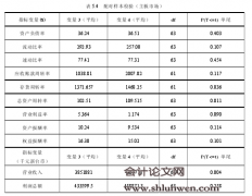 非上市公司股权交易市场对于挂牌企业影响