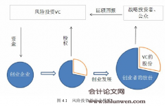 “双创”时代背景下的创业企业融资问题研究