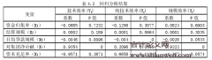 S集团财务公司效率影响因素研究