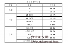 中国家庭金融资产选择的影响因素研究