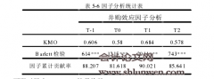 政府控制下企业并购及其效应研究