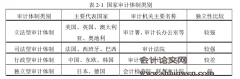 国家审计风险影响因素及控制途径研究