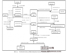 信托型私募股权投资运作机制研究