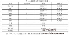 中国民营上市公司过度投资的研究