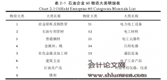 大庆油田物资公司ERP与FMIS融合系统下的结算业务运行分析