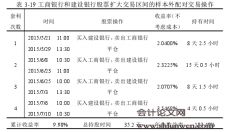 高频对冲行为策略的股市震荡特征