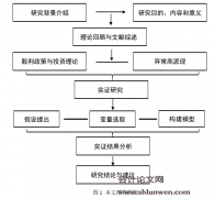 异常高派现、投资不足与经营绩效