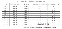 环保公司绩效评价研究