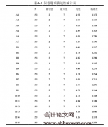 银行个人理财产品客户忠诚度影响因素研究