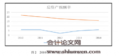 海外并购研究—以海尔公司为例