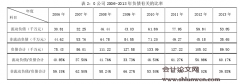 企业利率互换的会计处理问题研究